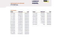 Renault Twingo 1.2 16v Night & Day •Airconditioning / All Season Banden / Cruise Control / Half Leder / Losse Achterstoelen• NIEUWE APK 12-2026!